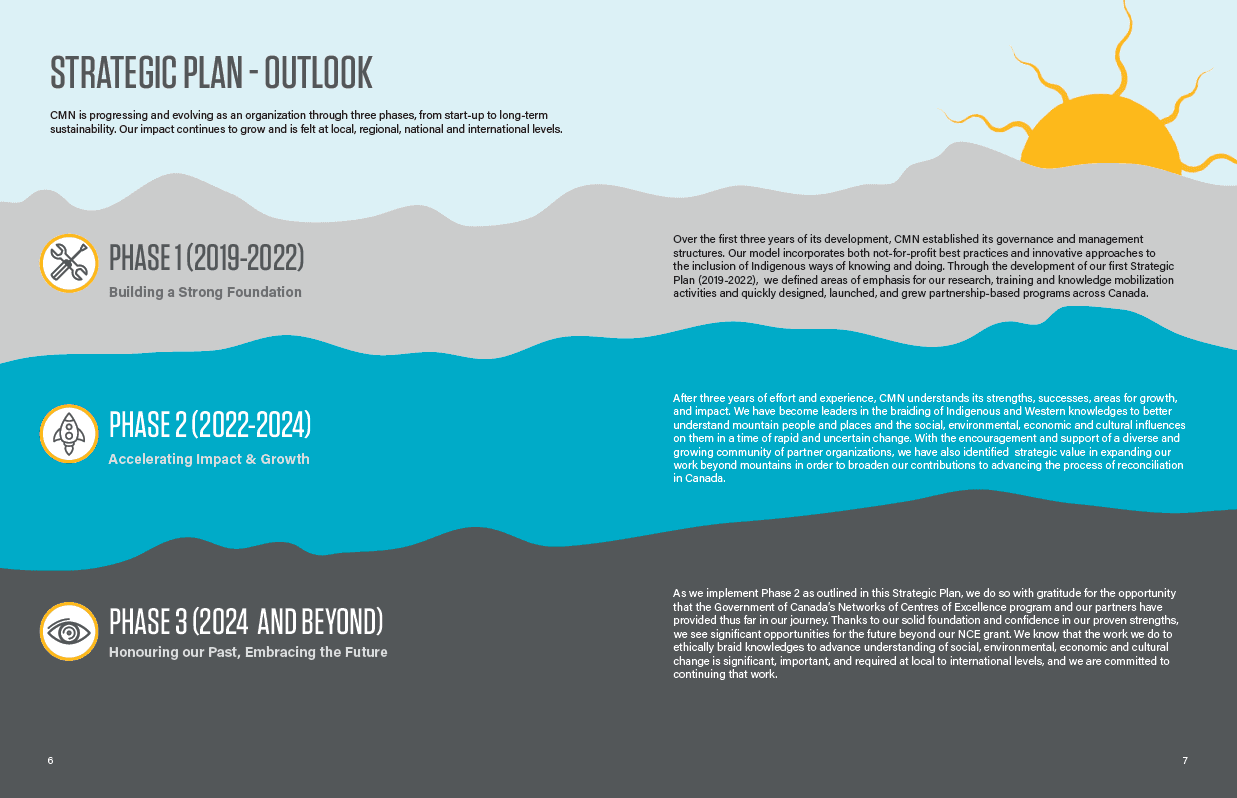 strat plan page 1