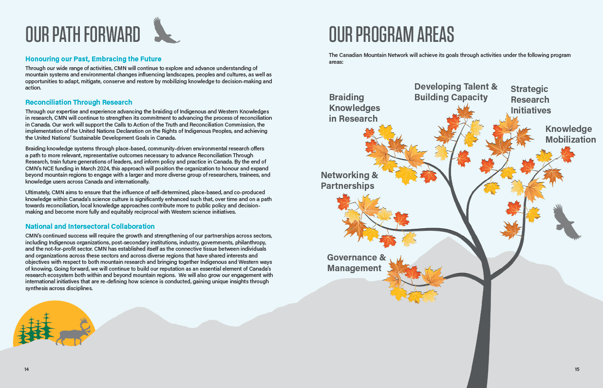 strat plan page 3