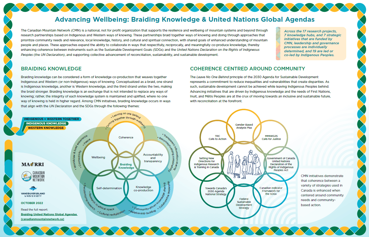 placemat SDGs