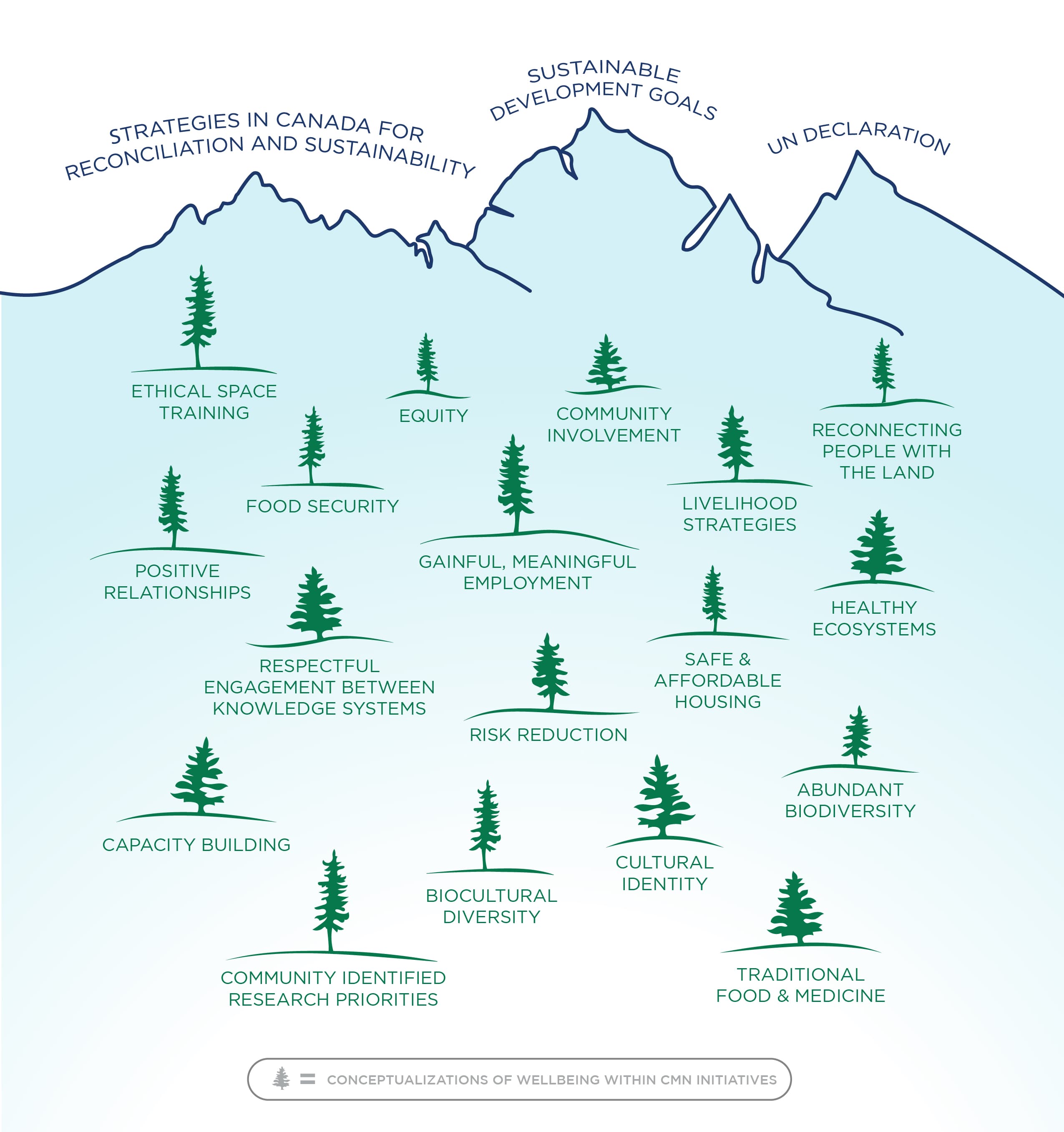 Mountain Diagram SDGs